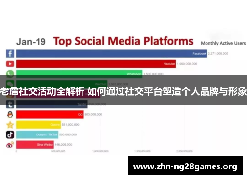老詹社交活动全解析 如何通过社交平台塑造个人品牌与形象 老詹社交活动全解析 如何通过社交平台塑造个人品牌与形象