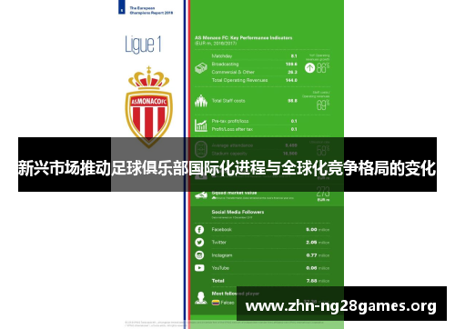新兴市场推动足球俱乐部国际化进程与全球化竞争格局的变化 新兴市场推动足球俱乐部国际化进程与全球化竞争格局的变化