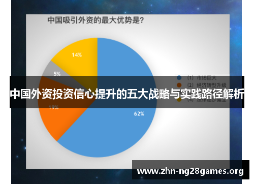 中国外资投资信心提升的五大战略与实践路径解析 中国外资投资信心提升的五大战略与实践路径解析