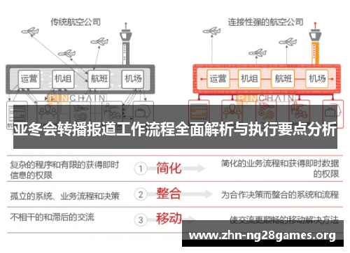 亚冬会转播报道工作流程全面解析与执行要点分析 亚冬会转播报道工作流程全面解析与执行要点分析