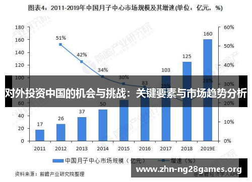 对外投资中国的机会与挑战:关键要素与市场趋势分析 对外投资中国的机会与挑战:关键要素与市场趋势分析