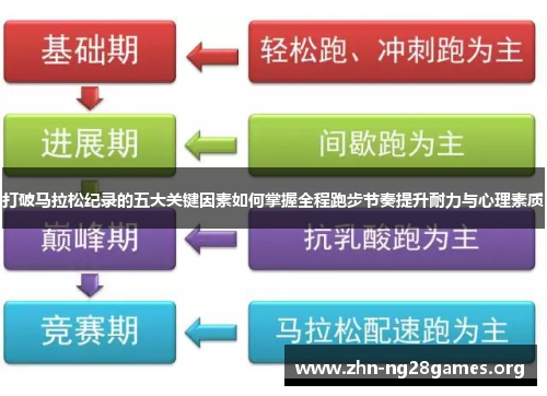 打破马拉松纪录的五大关键因素如何掌握全程跑步节奏提升耐力与心理素质 打破马拉松纪录的五大关键因素如何掌握全程跑步节奏提升耐力与心理素质