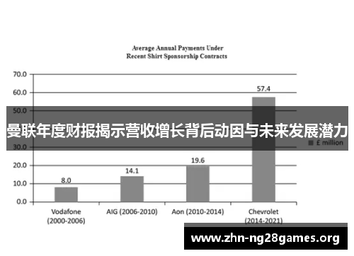 曼联年度财报揭示营收增长背后动因与未来发展潜力 曼联年度财报揭示营收增长背后动因与未来发展潜力