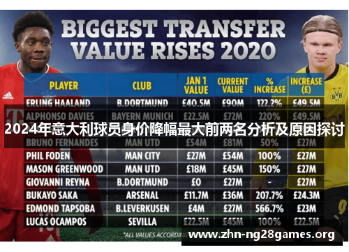 2024年意大利球员身价降幅最大前两名分析及原因探讨 2024年意大利球员身价降幅最大前两名分析及原因探讨
