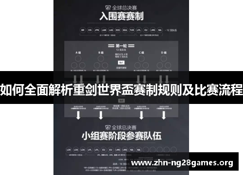 如何全面解析重剑世界盃赛制规则及比赛流程 如何全面解析重剑世界盃赛制规则及比赛流程
