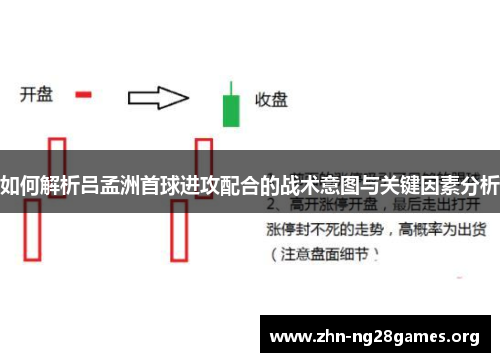 如何解析吕孟洲首球进攻配合的战术意图与关键因素分析 如何解析吕孟洲首球进攻配合的战术意图与关键因素分析