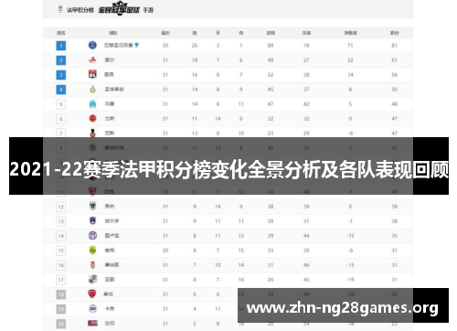 2021-22赛季法甲积分榜变化全景分析及各队表现回顾 2021-22赛季法甲积分榜变化全景分析及各队表现回顾