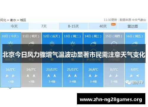 北京今日风力骤增气温波动显著市民需注意天气变化 北京今日风力骤增气温波动显著市民需注意天气变化