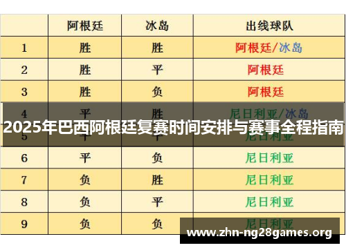 2025年巴西阿根廷复赛时间安排与赛事全程指南 2025年巴西阿根廷复赛时间安排与赛事全程指南