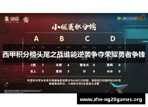 西甲积分榜头尾之战谁能逆袭争夺荣耀勇者争锋 西甲积分榜头尾之战谁能逆袭争夺荣耀勇者争锋