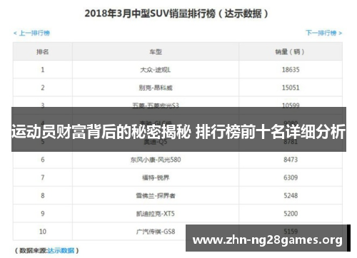 运动员财富背后的秘密揭秘 排行榜前十名详细分析 运动员财富背后的秘密揭秘 排行榜前十名详细分析
