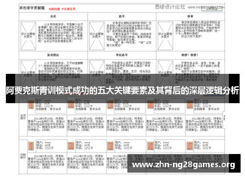 阿贾克斯青训模式成功的五大关键要素及其背后的深层逻辑分析 阿贾克斯青训模式成功的五大关键要素及其背后的深层逻辑分析