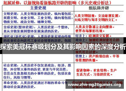 探索美冠杯赛级划分及其影响因素的深度分析 探索美冠杯赛级划分及其影响因素的深度分析