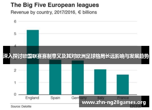 深入探讨欧国联赛赛制意义及其对欧洲足球格局长远影响与发展趋势